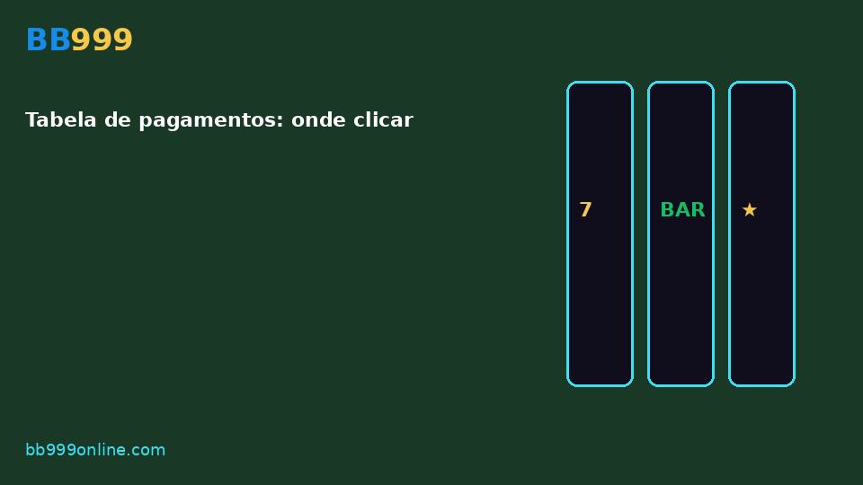 Tabela de pagamentos: onde clicar — imagem do guia BB999
